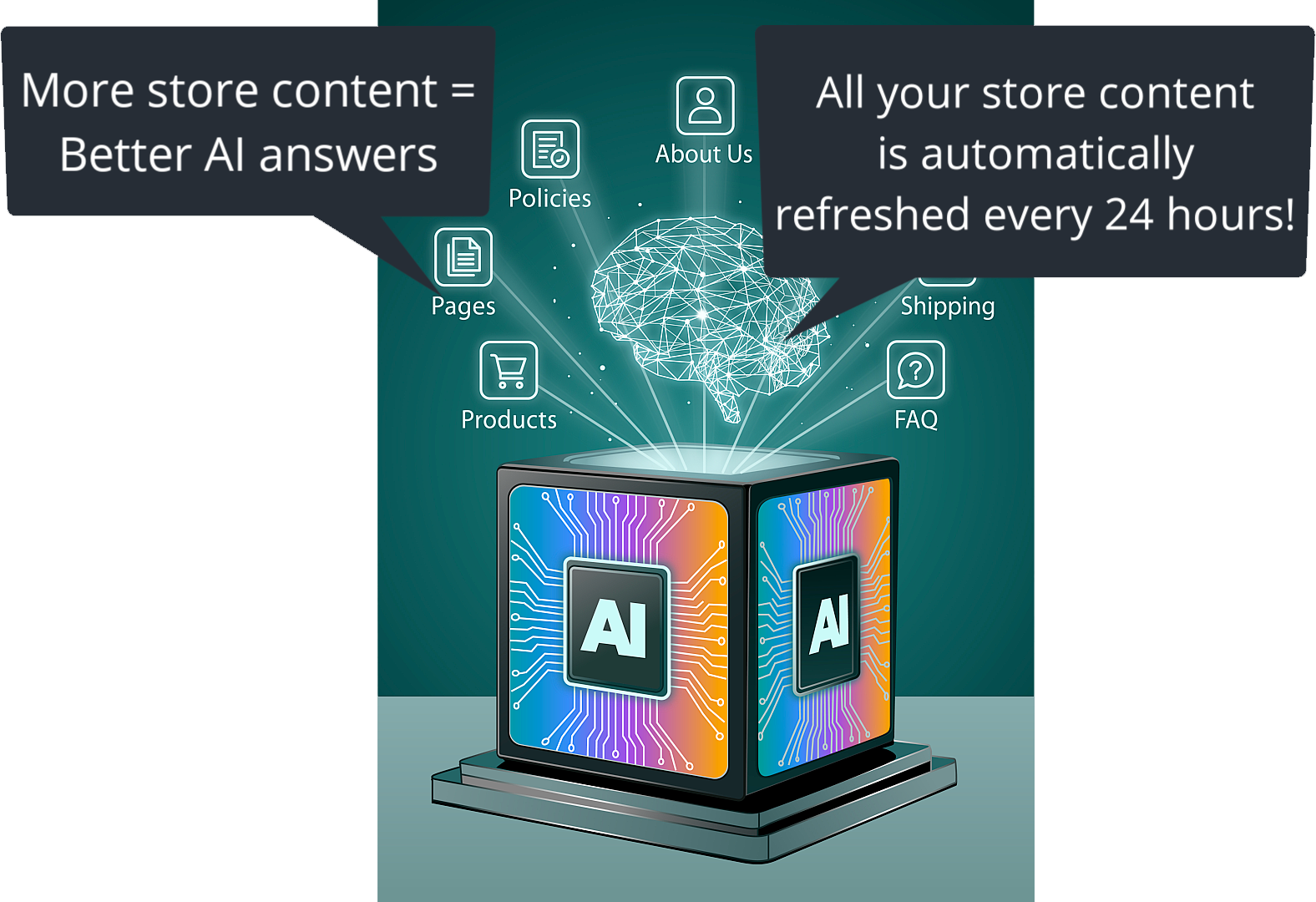 Flyweight AI Dashboard zeigt automatische Content-Synchronisation